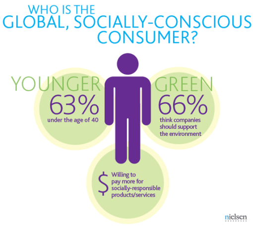 socially-conscious-consumer