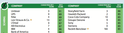 Screen shot 2012-12-08 at 9.40.02 AM