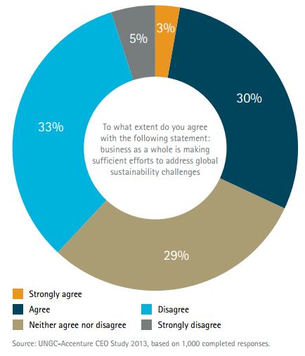 UN-accenture-graph